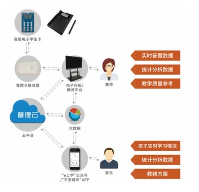 成都APP開發 從小程序到物聯網智能產品的全方位服務