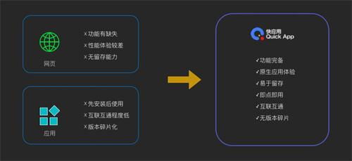 快應用沙龍成都站 暢快交流，巴適得很，共探APP制作新趨勢