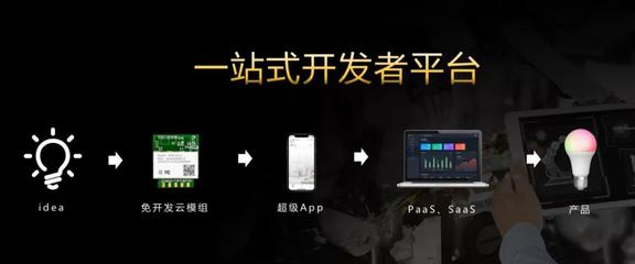 引領智能新變革 成都智能家居展新品璀璨，驅動本地APP開發新浪潮