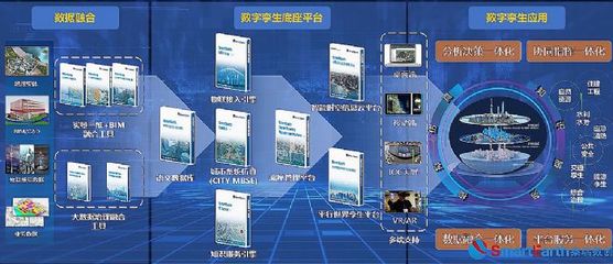 SmartEarth數字孿生底座V5.0全新升級 重塑智慧城市管理與決策范式